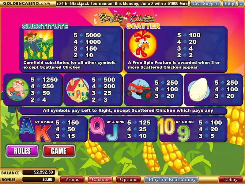 Funky Chicken slots Info and Rules