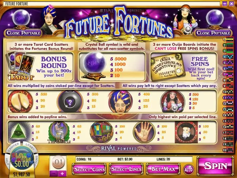 Future Fortunes slots Info and Rules