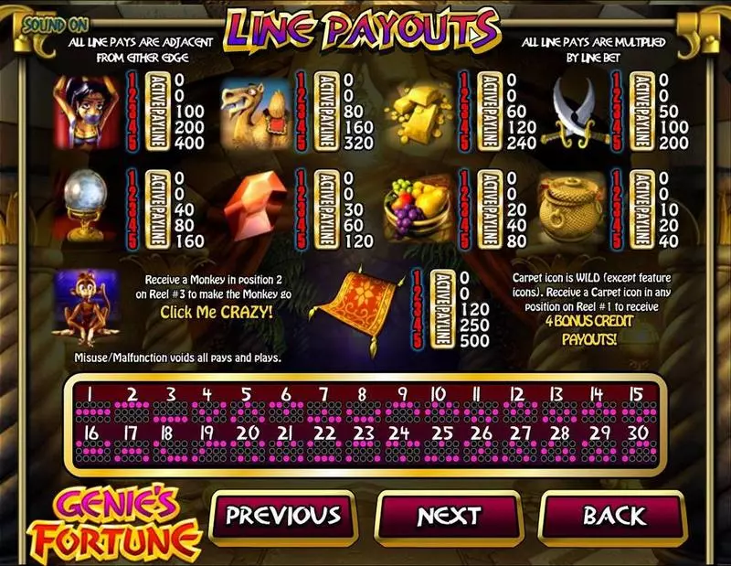 Genie's Fortune slots Paytable