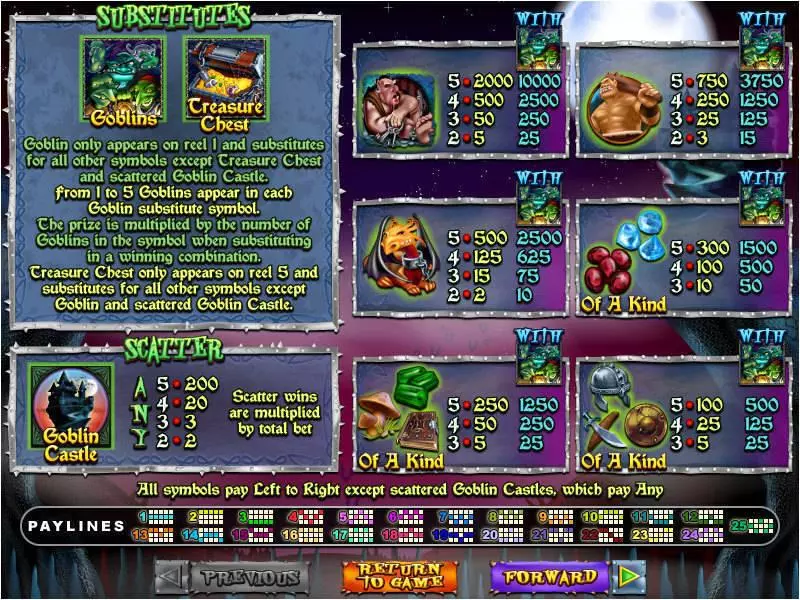 Goblin's Treasure slots Info and Rules