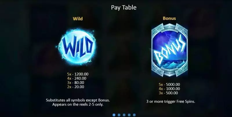 God of Wild Sea slots Info and Rules