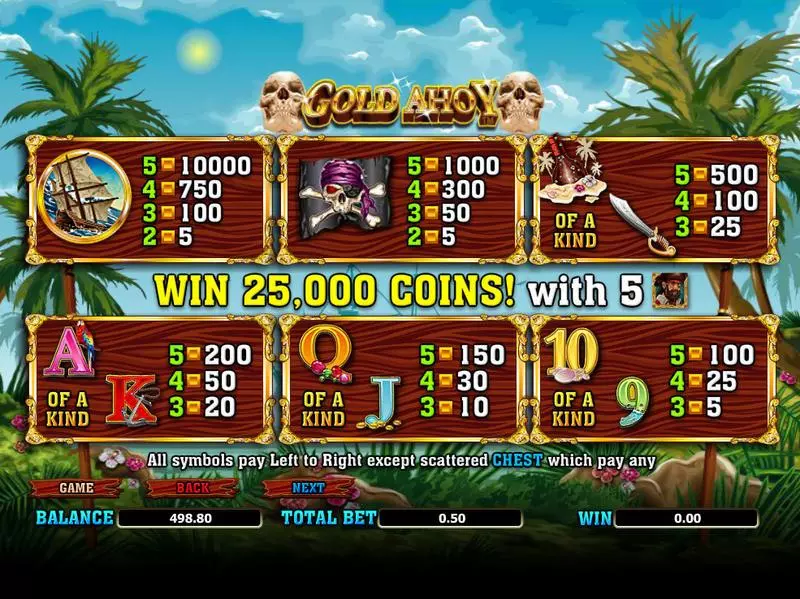 Gold Ahoy slots Info and Rules