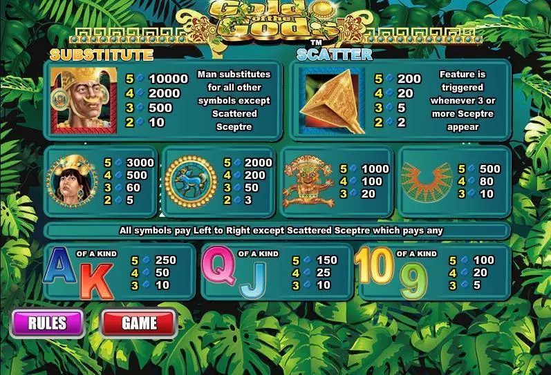 Gold ogf the Gods slots Info and Rules