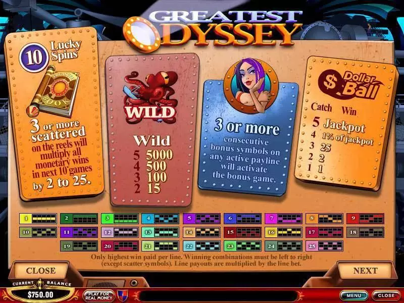 Greatest Odyssey slots Info and Rules