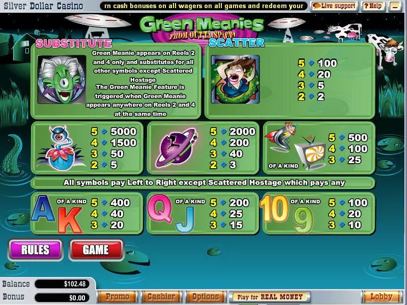 Green Meanies slots Info and Rules