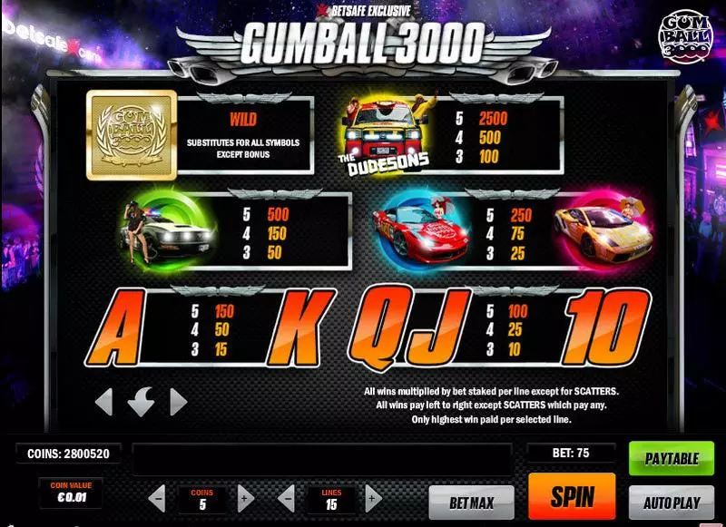 Gumball 3000 slots Info and Rules