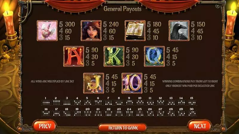 Gypsy Rose slots Info and Rules
