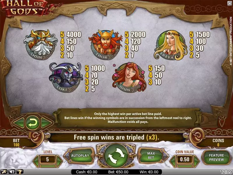 Hall of Gods slots Info and Rules