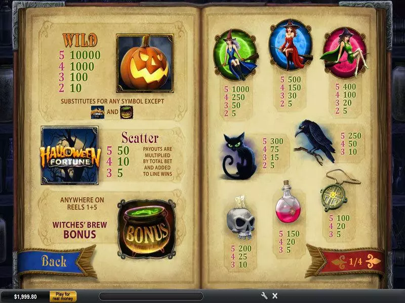 Halloween Fortune slots Info and Rules