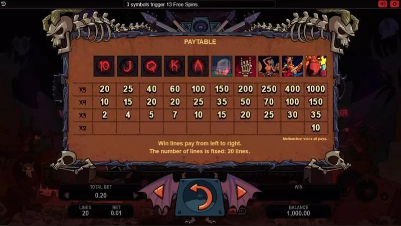 Hell's Band slots Info and Rules
