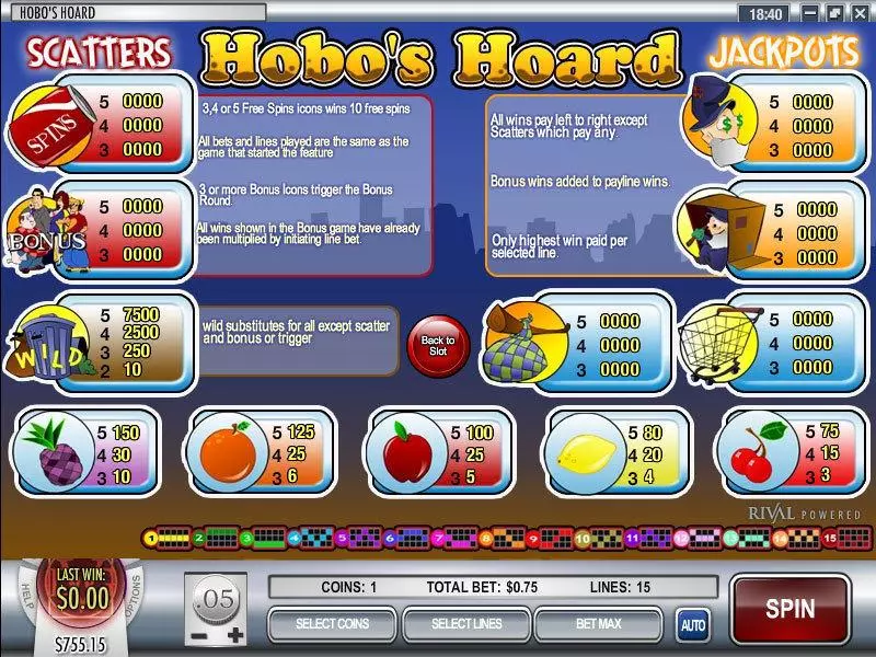 Hobo's Hoard slots Info and Rules