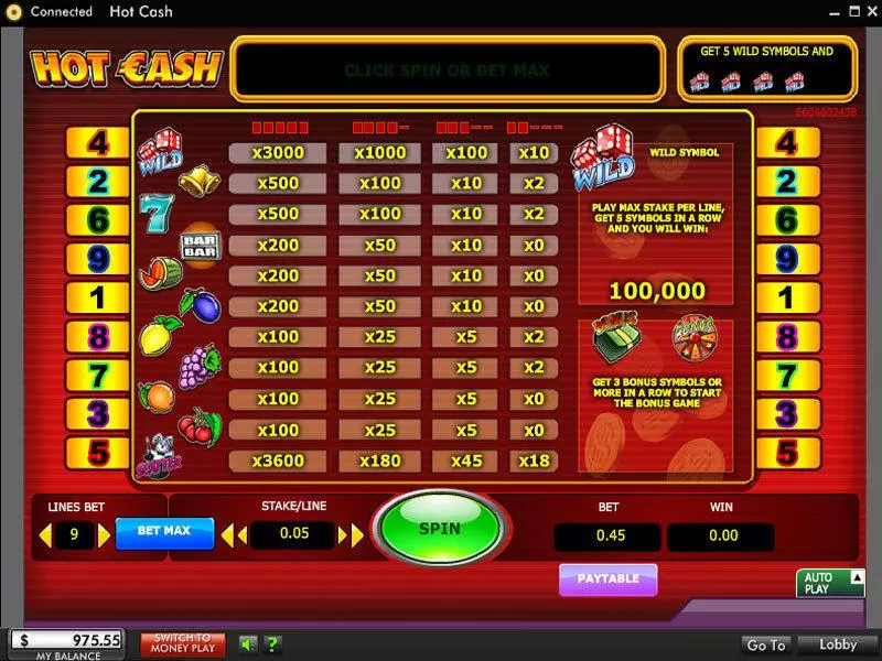 Hot Cash slots Info and Rules