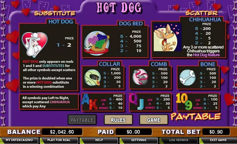 Hot Dog slots Info and Rules
