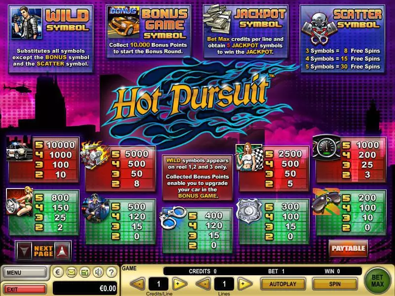 Hot Pursuit slots Info and Rules