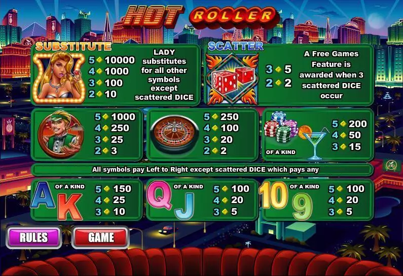 Hot Roller slots Info and Rules