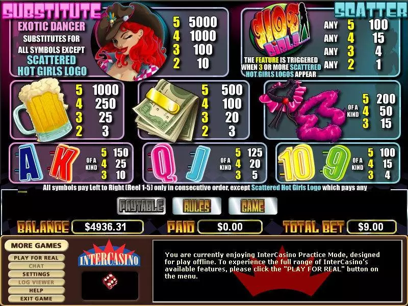 Hot Summer Nights slots Info and Rules