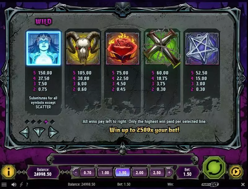 House of Doom slots Paytable