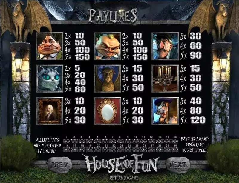 House of Fun slots Paytable