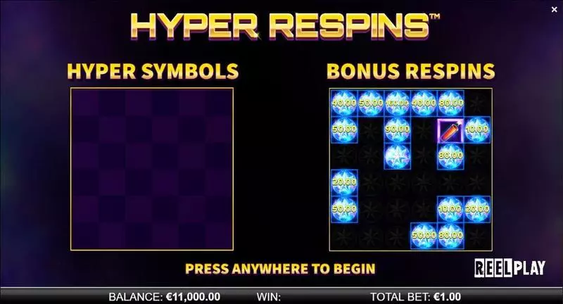 Hyper Respins slots Info and Rules