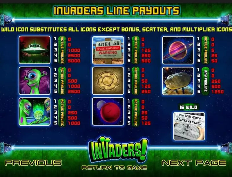 Invaders slots Info and Rules