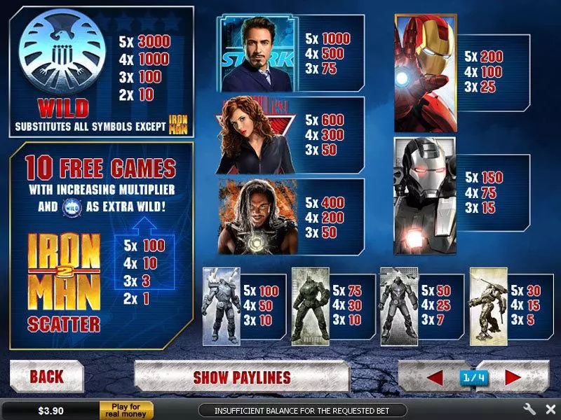 Iron Man 2 50 Line slots Info and Rules