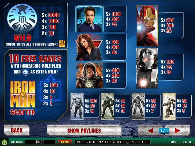 Iron Man 2 slots Info and Rules