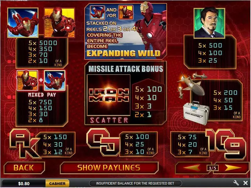 Iron Man slots Info and Rules
