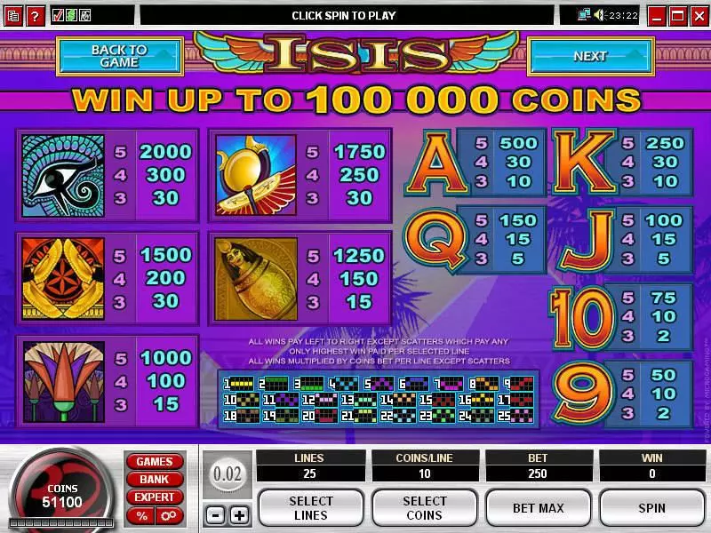 Isis slots Info and Rules