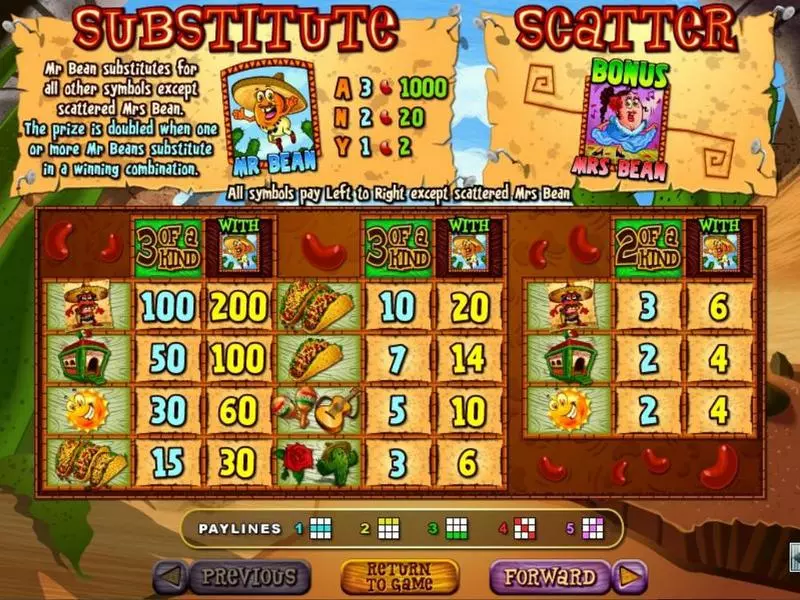 Jumping Beans slots Info and Rules