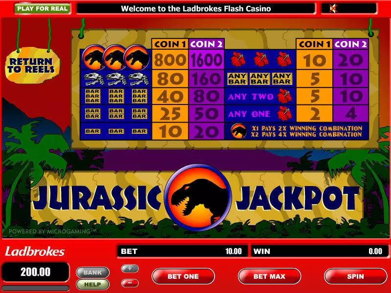 Jurassic Jackpot Big Reel slots Info and Rules