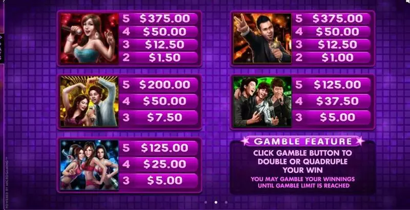 Karaoke Party slots Info and Rules