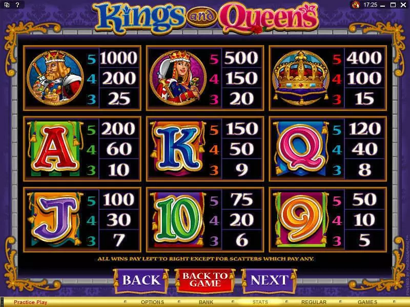 Kings and Queens slots Info and Rules