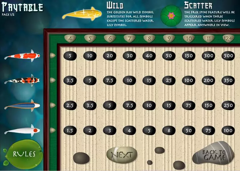 Koi Fortune slots Info and Rules