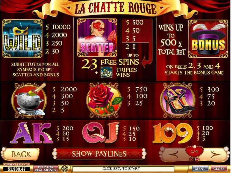La Chatte Rouge slots Info and Rules