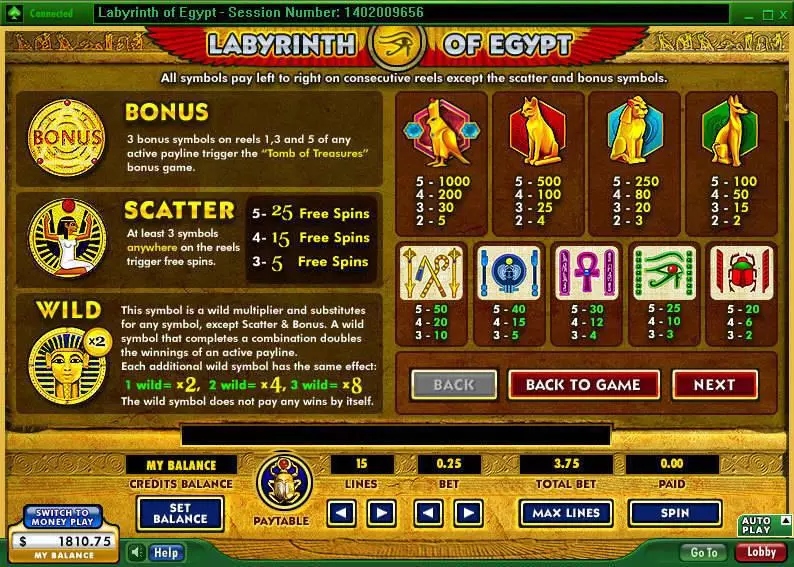 Labyrinth of Egypt slots Info and Rules