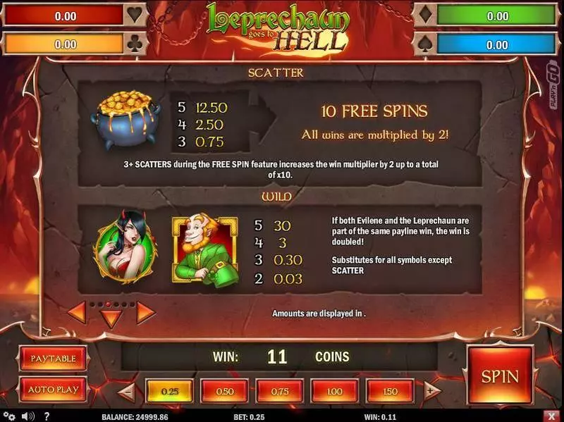 Leprechaun goes to Hell slots Free Spins Feature