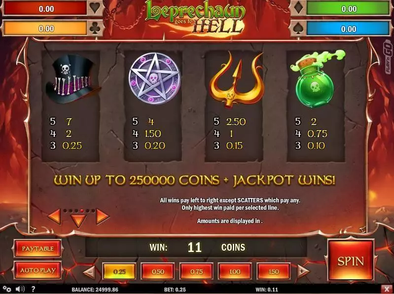 Leprechaun goes to Hell slots Info and Rules