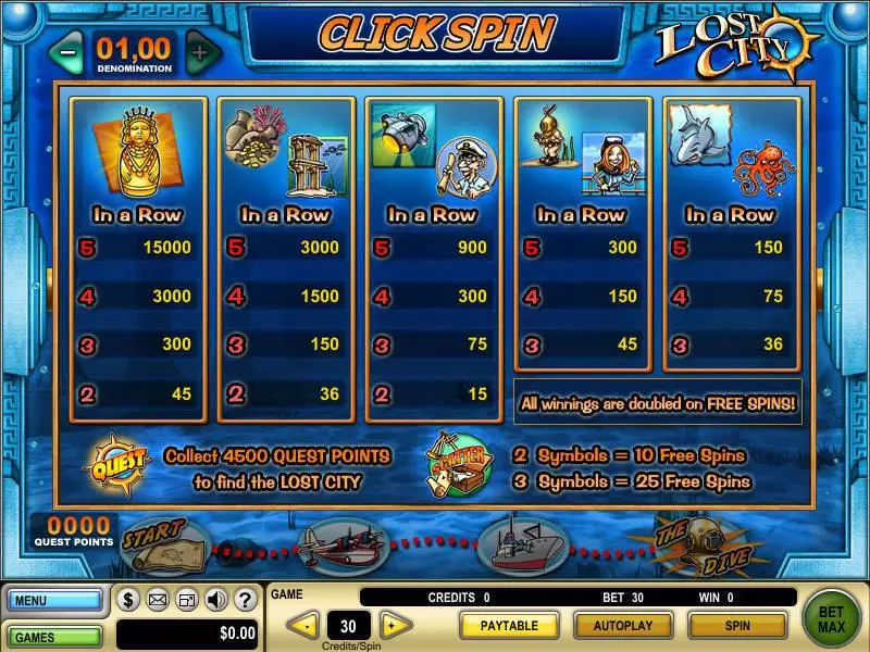 Lost City slots Info and Rules