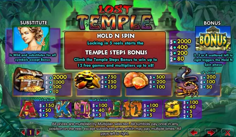 Lost Temple slots Info and Rules
