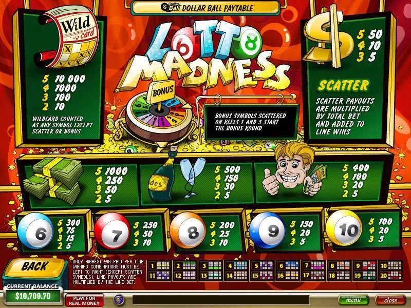 Lotto Madness slots Info and Rules