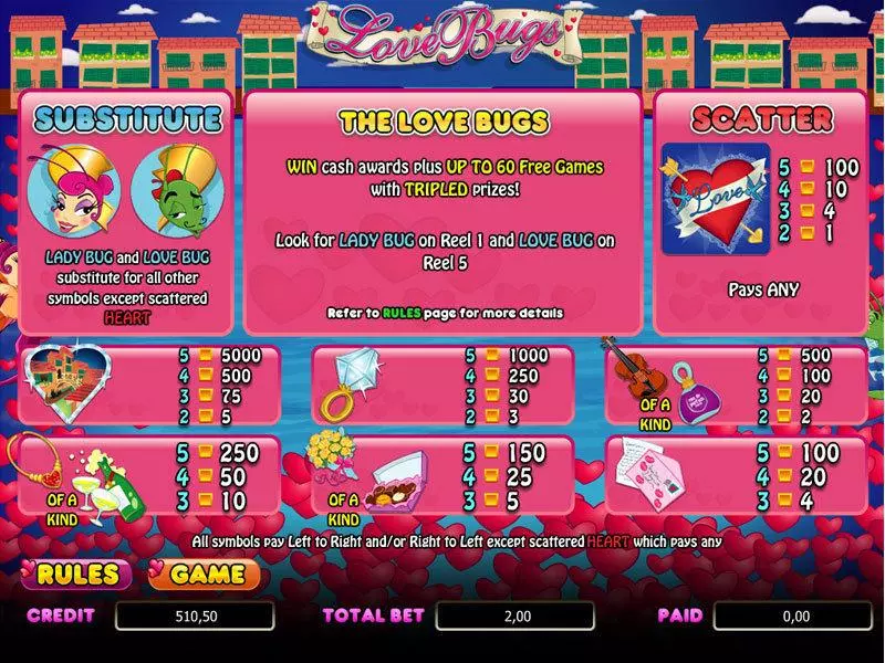 Love Bugs slots Info and Rules