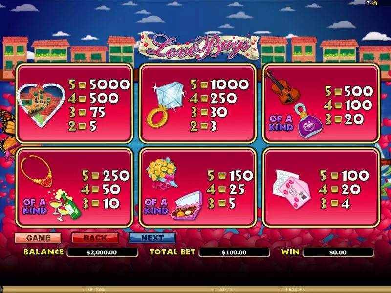 Love Bugs slots Info and Rules