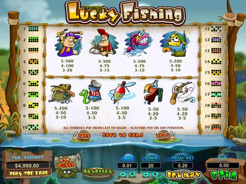 Lucky Fishing slots Info and Rules