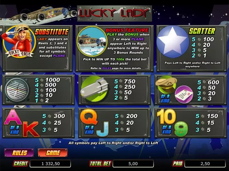 Lucky Lady slots Info and Rules