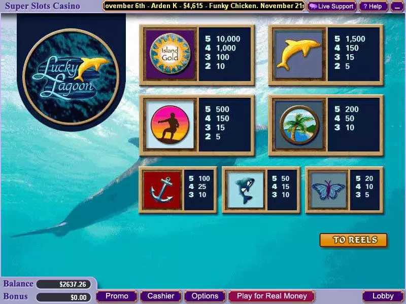 Lucky Lagoon slots Info and Rules