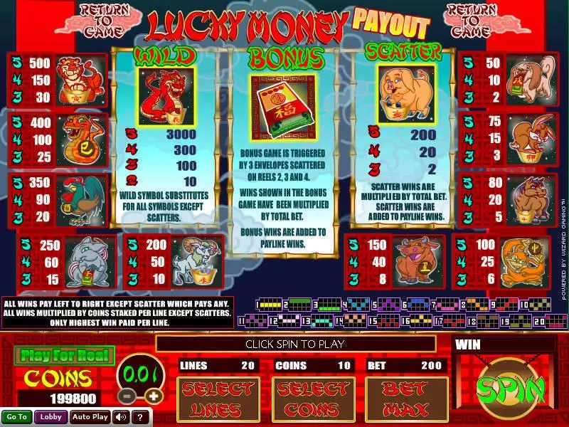 Lucky Money slots Info and Rules
