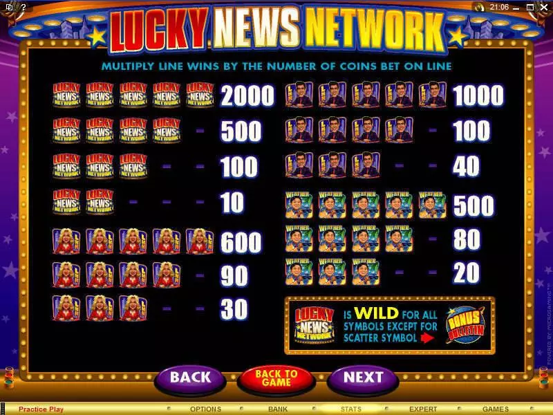 Lucky News Network slots Info and Rules