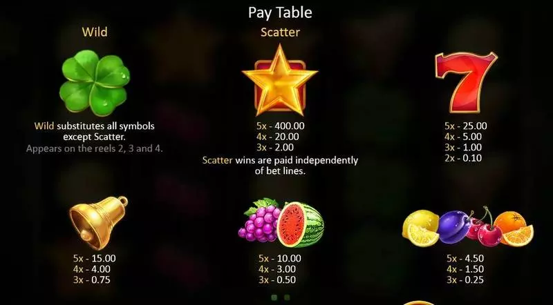 Lucky Staxx slots Paytable