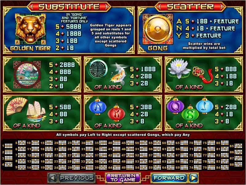 Lucky Tiger slots Info and Rules