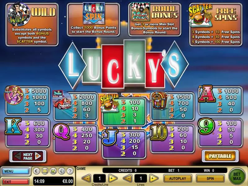 Lucky's Diner slots Info and Rules